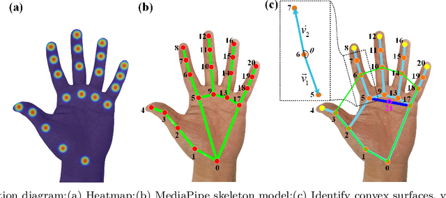 Figure 3 for A novel gesture interaction control method for rehabilitation lower extremity exoskeleton