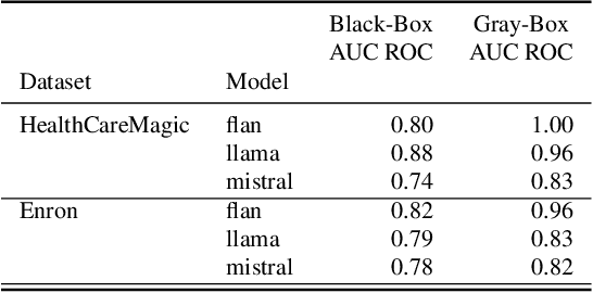 Figure 4 for Is My Data in Your Retrieval Database? Membership Inference Attacks Against Retrieval Augmented Generation