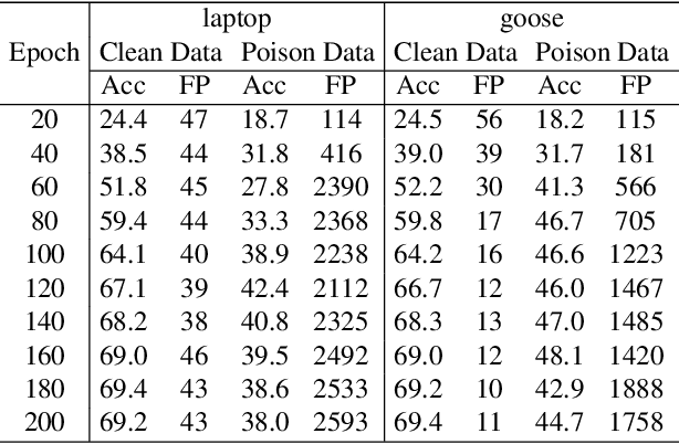 Figure 4 for Erasing Self-Supervised Learning Backdoor by Cluster Activation Masking