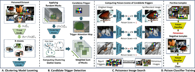 Figure 2 for Erasing Self-Supervised Learning Backdoor by Cluster Activation Masking