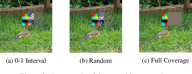 Figure 3 for Erasing Self-Supervised Learning Backdoor by Cluster Activation Masking