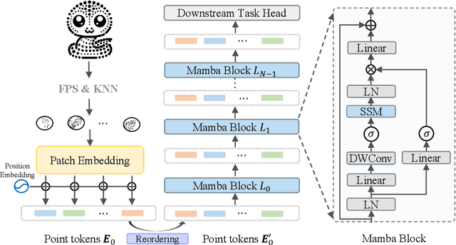 Figure 1 for PointMamba: A Simple State Space Model for Point Cloud Analysis