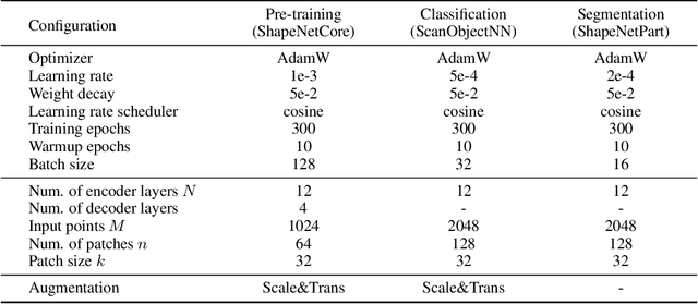 Figure 2 for PointMamba: A Simple State Space Model for Point Cloud Analysis
