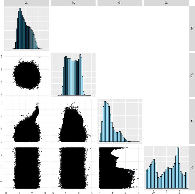 Figure 3 for A comparison of generative deep learning methods for multivariate angular simulation