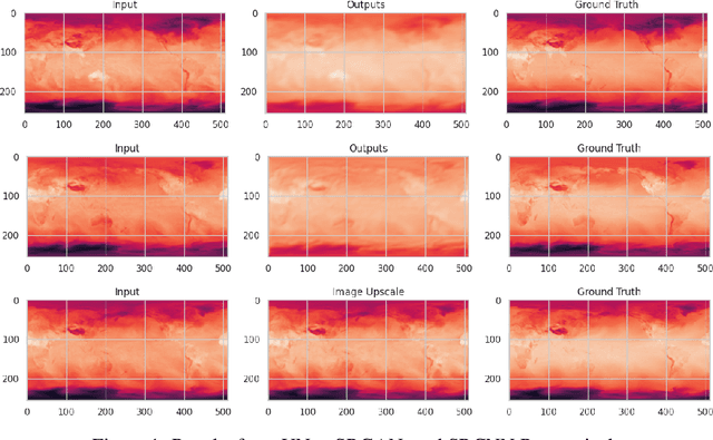 Figure 1 for Super Resolution On Global Weather Forecasts