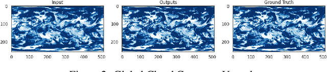 Figure 2 for Super Resolution On Global Weather Forecasts