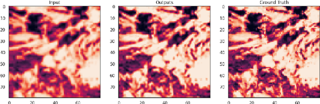 Figure 3 for Super Resolution On Global Weather Forecasts