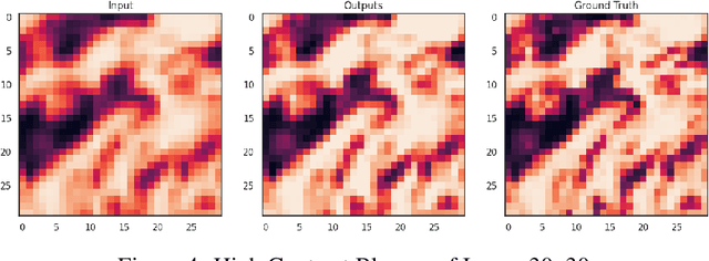 Figure 4 for Super Resolution On Global Weather Forecasts