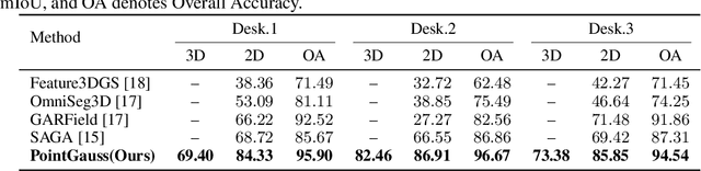 Figure 2 for PointGauss: Point Cloud-Guided Multi-Object Segmentation for Gaussian Splatting