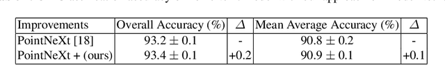 Figure 4 for Local Neighborhood Features for 3D Classification
