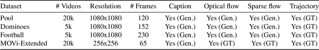 Figure 1 for InTraGen: Trajectory-controlled Video Generation for Object Interactions