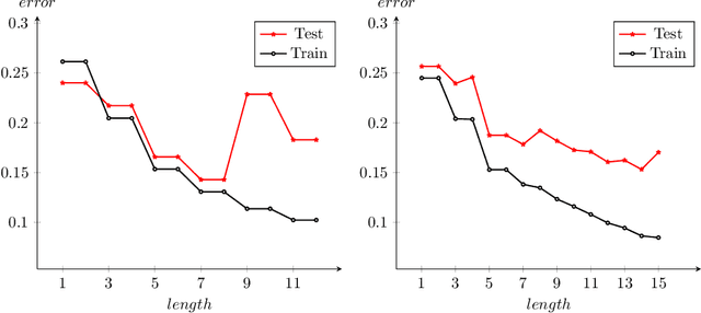 Figure 3 for Short Boolean Formulas as Explanations in Practice