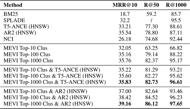 Figure 3 for Model-enhanced Vector Index