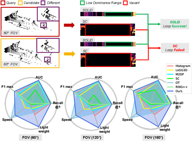 Figure 1 for Narrowing your FOV with SOLiD: Spatially Organized and Lightweight Global Descriptor for FOV-constrained LiDAR Place Recognition