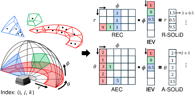 Figure 3 for Narrowing your FOV with SOLiD: Spatially Organized and Lightweight Global Descriptor for FOV-constrained LiDAR Place Recognition