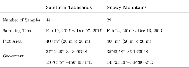 Figure 2 for Plant species richness prediction from DESIS hyperspectral data: A comparison study on feature extraction procedures and regression models