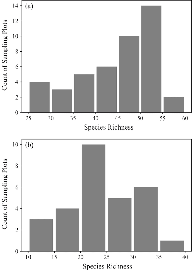 Figure 3 for Plant species richness prediction from DESIS hyperspectral data: A comparison study on feature extraction procedures and regression models