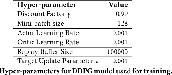 Figure 2 for Chasing the Intruder: A Reinforcement Learning Approach for Tracking Intruder Drones