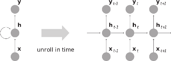 Figure 3 for XAI meets Biology: A Comprehensive Review of Explainable AI in Bioinformatics Applications