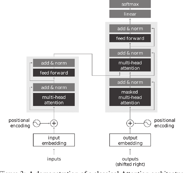 Figure 4 for XAI meets Biology: A Comprehensive Review of Explainable AI in Bioinformatics Applications