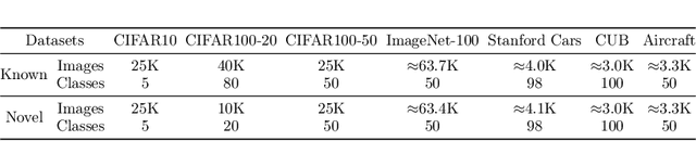 Figure 2 for Self-Cooperation Knowledge Distillation for Novel Class Discovery