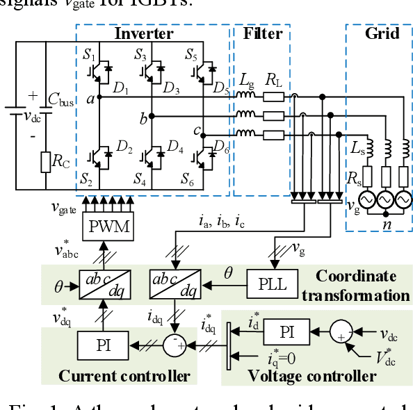 Figure 1 for Semiconductor Devices Condition Monitoring Using Harmonics in Inverter Control Variables
