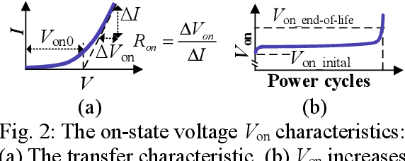 Figure 2 for Semiconductor Devices Condition Monitoring Using Harmonics in Inverter Control Variables