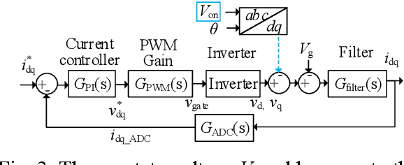 Figure 3 for Semiconductor Devices Condition Monitoring Using Harmonics in Inverter Control Variables