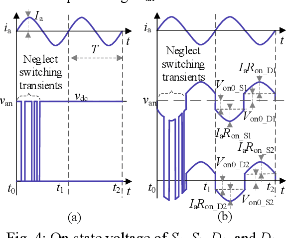Figure 4 for Semiconductor Devices Condition Monitoring Using Harmonics in Inverter Control Variables