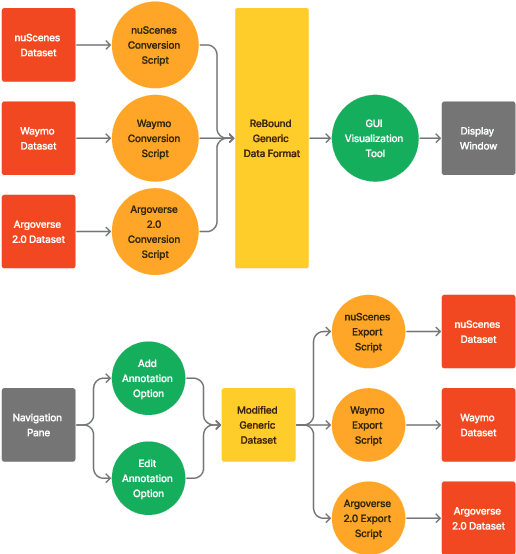 Figure 4 for ReBound: An Open-Source 3D Bounding Box Annotation Tool for Active Learning