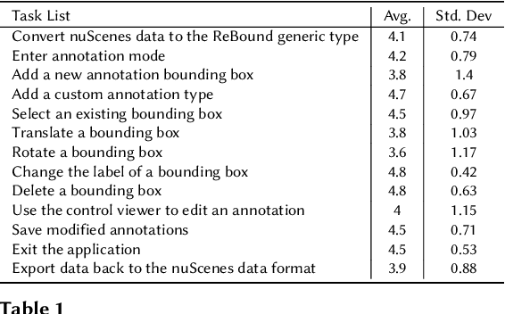 Figure 2 for ReBound: An Open-Source 3D Bounding Box Annotation Tool for Active Learning
