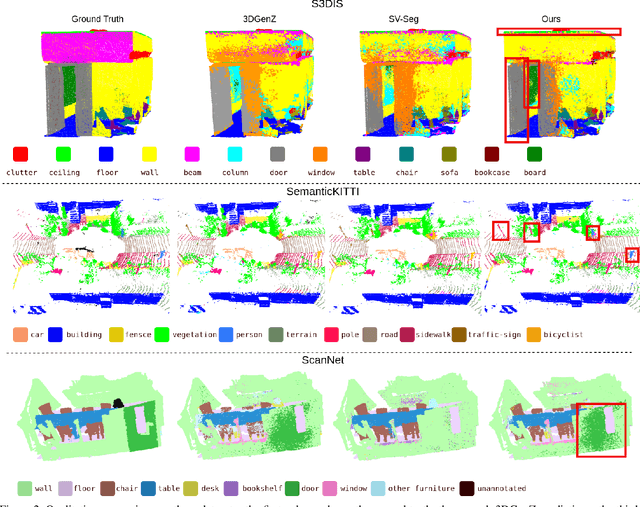 Figure 3 for 3D-PointZshotS: Geometry-Aware 3D Point Cloud Zero-Shot Semantic Segmentation Narrowing the Visual-Semantic Gap