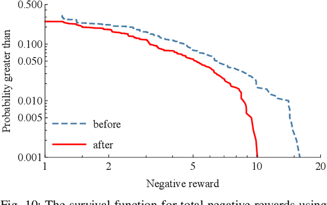Figure 2 for Real-Time Cascade Mitigation in Power Systems Using Influence Graph Improved by Reinforcement Learning