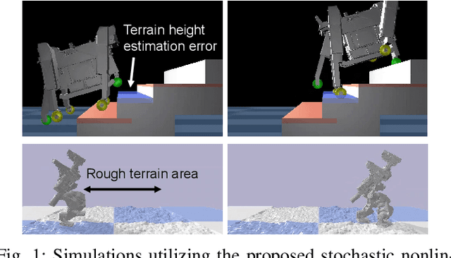 Figure 1 for Robust Locomotion via Zero-order Stochastic Nonlinear Model Predictive Control with Guard Saltation Matrix
