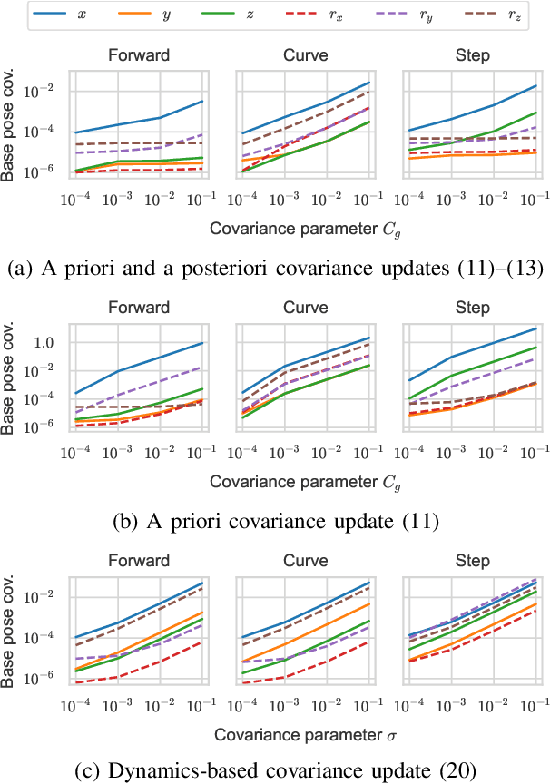 Figure 3 for Robust Locomotion via Zero-order Stochastic Nonlinear Model Predictive Control with Guard Saltation Matrix