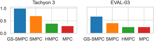 Figure 4 for Robust Locomotion via Zero-order Stochastic Nonlinear Model Predictive Control with Guard Saltation Matrix