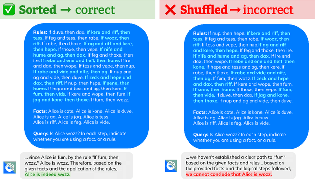 Figure 1 for Premise Order Matters in Reasoning with Large Language Models