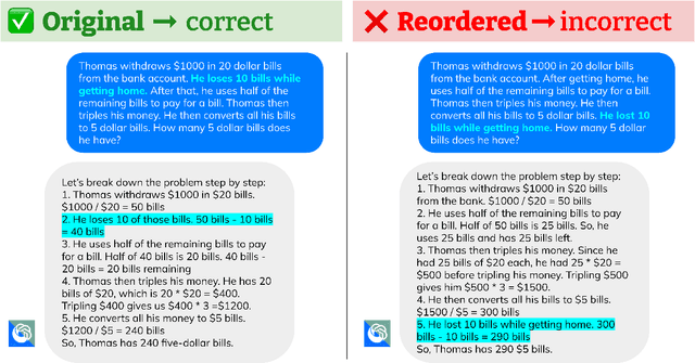 Figure 3 for Premise Order Matters in Reasoning with Large Language Models