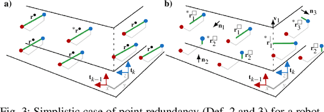Figure 3 for RMS: Redundancy-Minimizing Point Cloud Sampling for Real-Time Pose Estimation in Degenerated Environments
