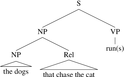 Figure 1 for Tree Transformers are an Ineffective Model of Syntactic Constituency