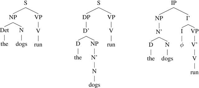 Figure 3 for Tree Transformers are an Ineffective Model of Syntactic Constituency