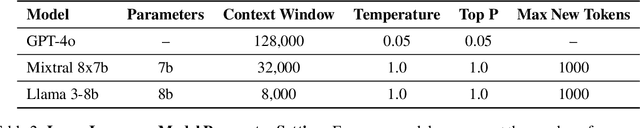 Figure 3 for Development and Validation of the Provider Documentation Summarization Quality Instrument for Large Language Models