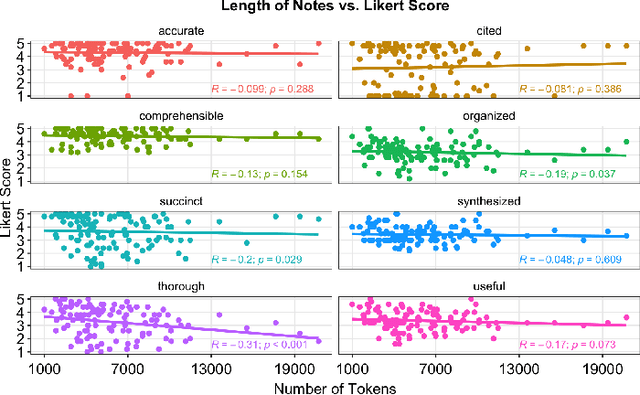 Figure 2 for Development and Validation of the Provider Documentation Summarization Quality Instrument for Large Language Models