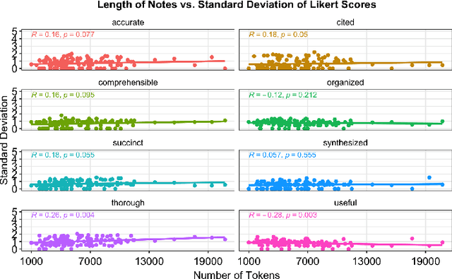 Figure 4 for Development and Validation of the Provider Documentation Summarization Quality Instrument for Large Language Models