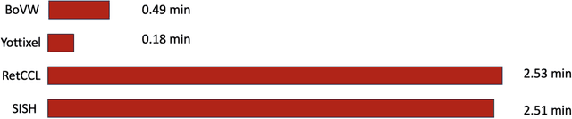 Figure 2 for On Validation of Search & Retrieval of Tissue Images in Digital Pathology