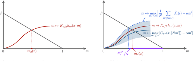 Figure 2 for Unichain and Aperiodicity are Sufficient for Asymptotic Optimality of Average-Reward Restless Bandits