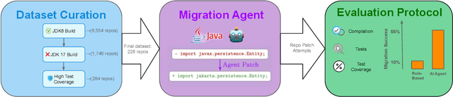 Figure 1 for FreshBrew: A Benchmark for Evaluating AI Agents on Java Code Migration