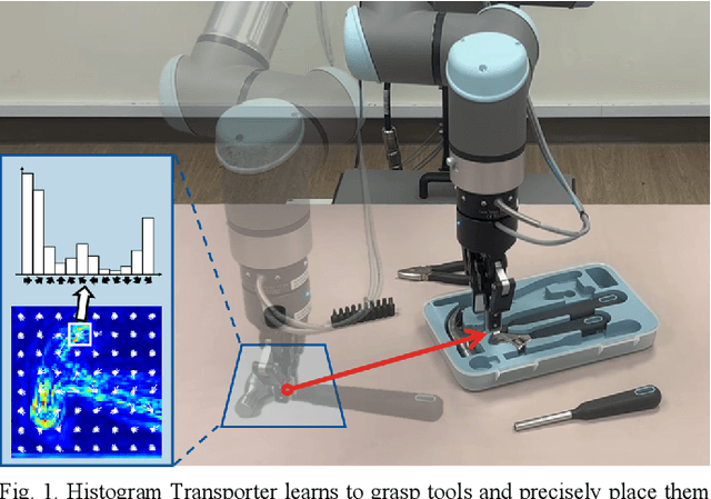 Figure 1 for Histogram Transporter: Learning Rotation-Equivariant Orientation Histograms for High-Precision Robotic Kitting