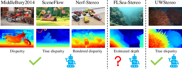 Figure 1 for UWStereo: A Large Synthetic Dataset for Underwater Stereo Matching
