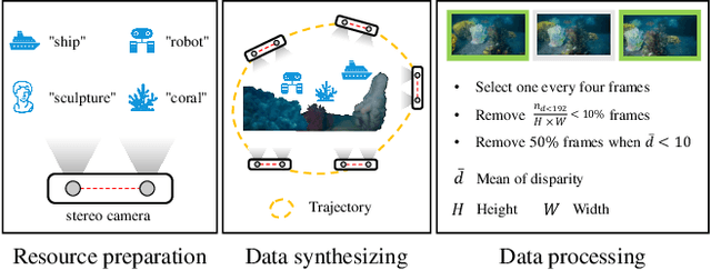 Figure 4 for UWStereo: A Large Synthetic Dataset for Underwater Stereo Matching
